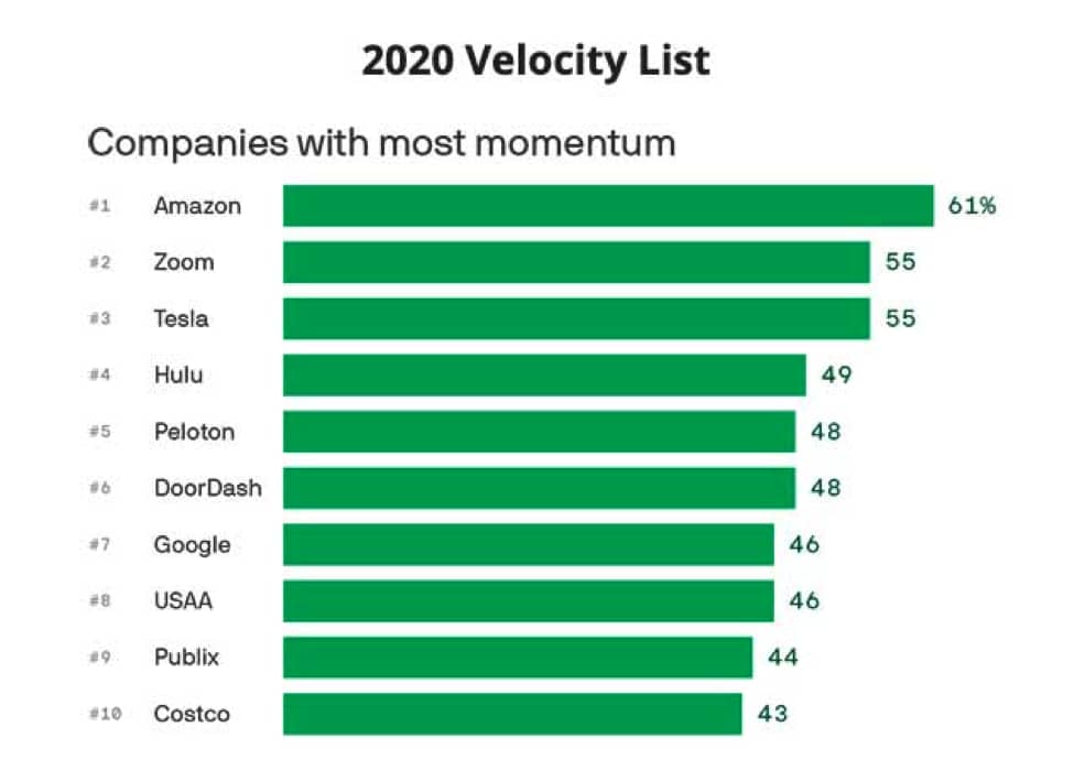 2020 velocity list-1