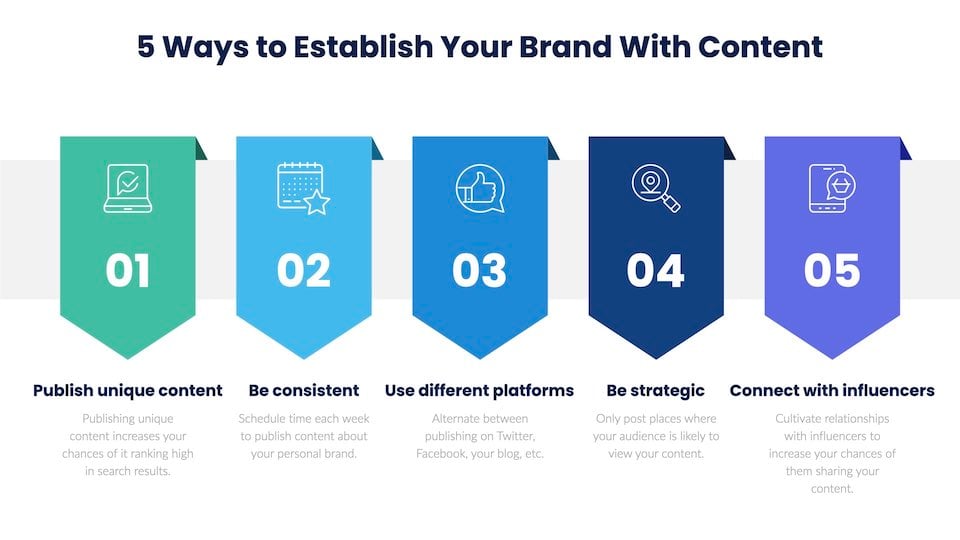 5 ways to establish your brand with content.001