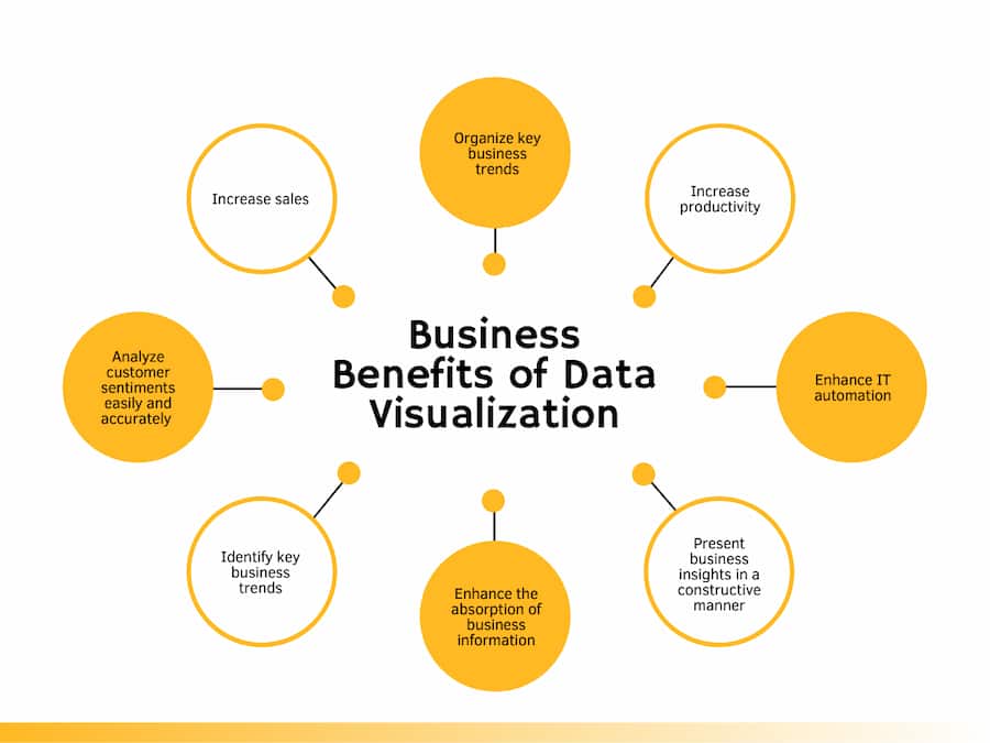 Business Benefits of Data Visualization
