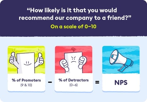 Bereken de NPS van uw bedrijf