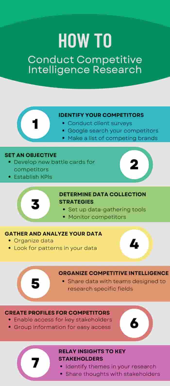 How to Conduct Competitive Intelligence Research
