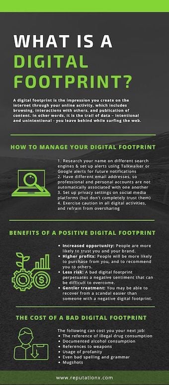 What is a digital footprint