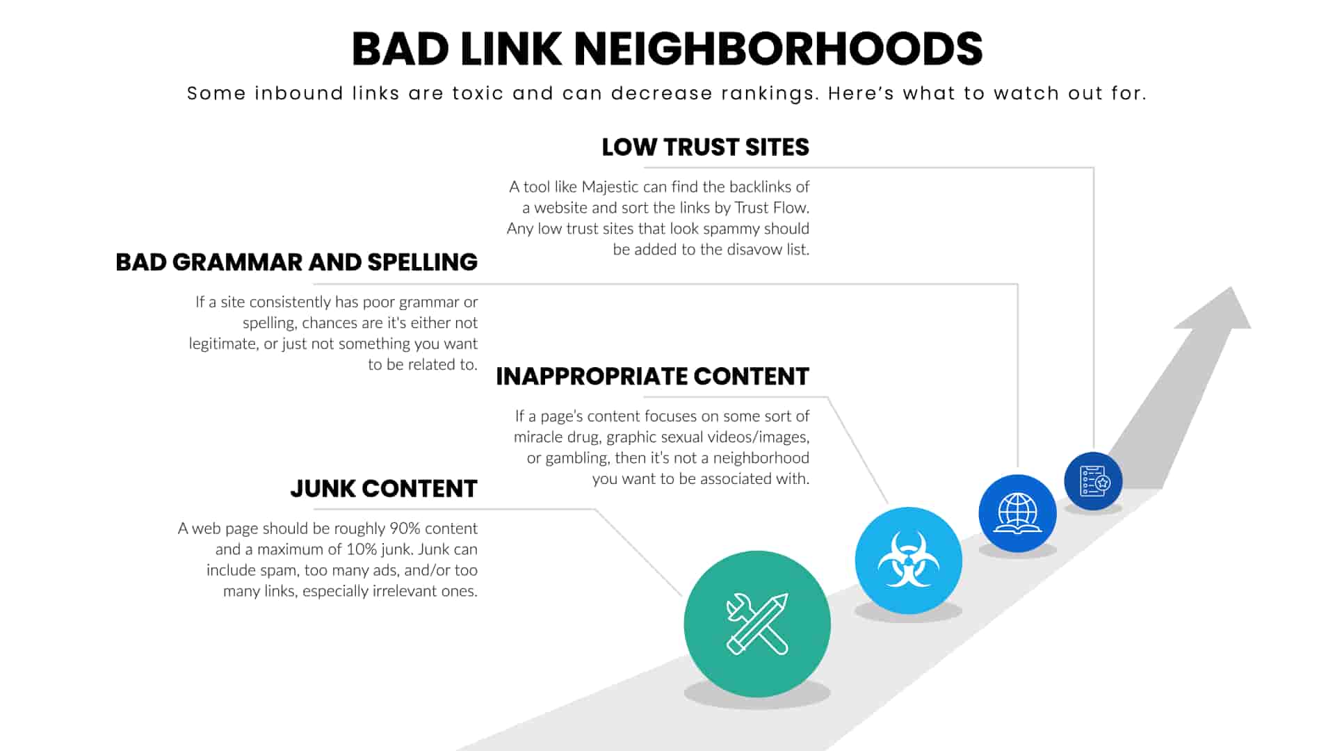 bad link neighborhoods