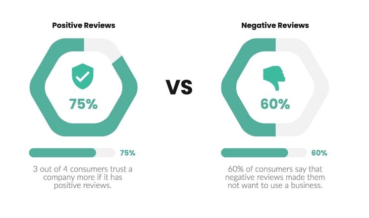 positive vs negative reviews