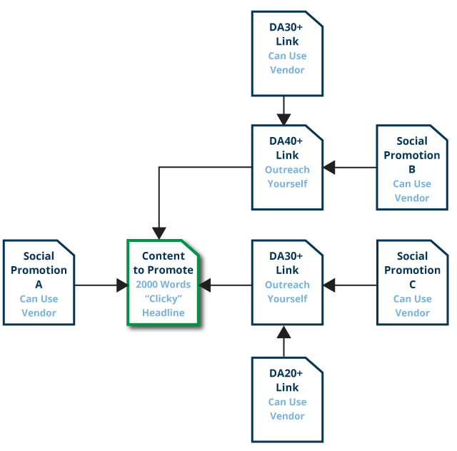seo-link-structure