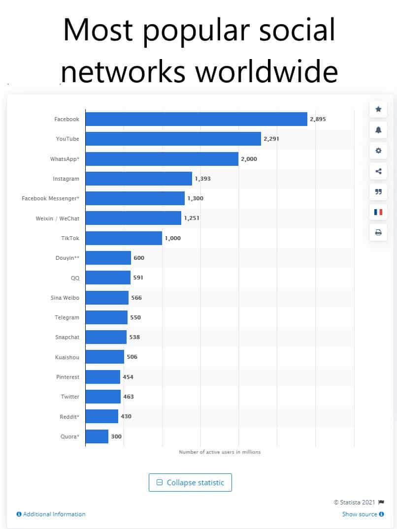 Most popular social networks worldwide (1)