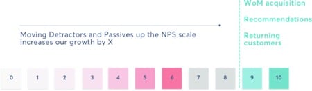 NPS-schaal