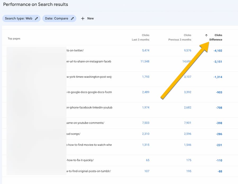 Performance on search results