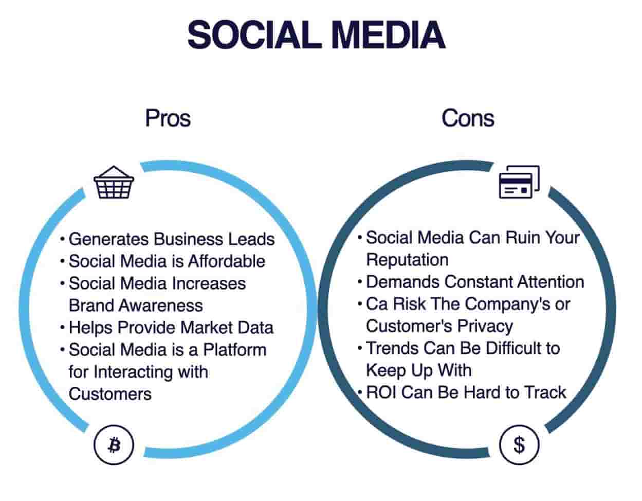 Pitfalls of using social media for business