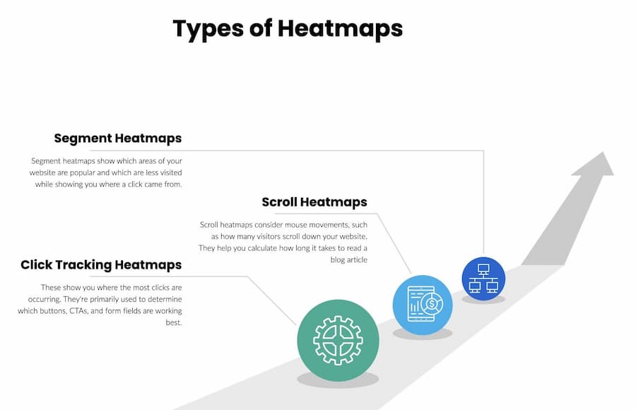 Soorten heatmaps
