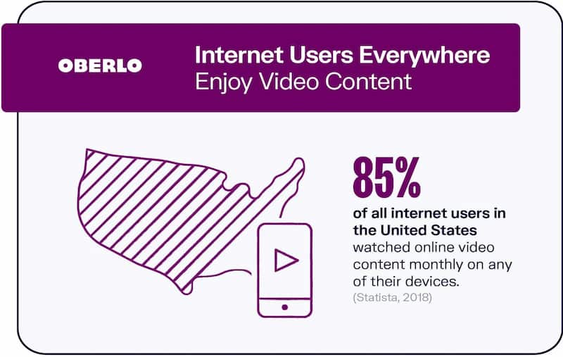 Video content consumption
