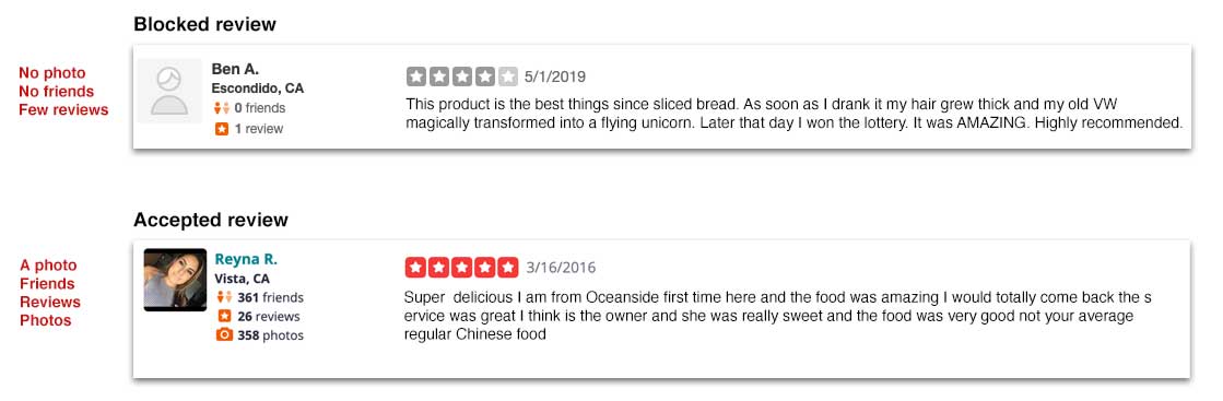 Difference between a blocked and accepted Yelp review