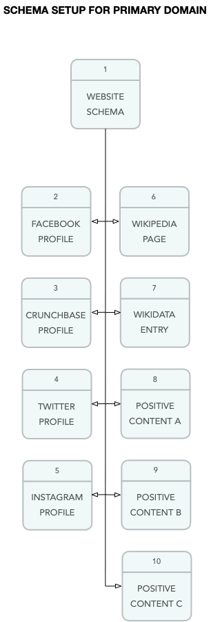 schema-setup-primary-domain