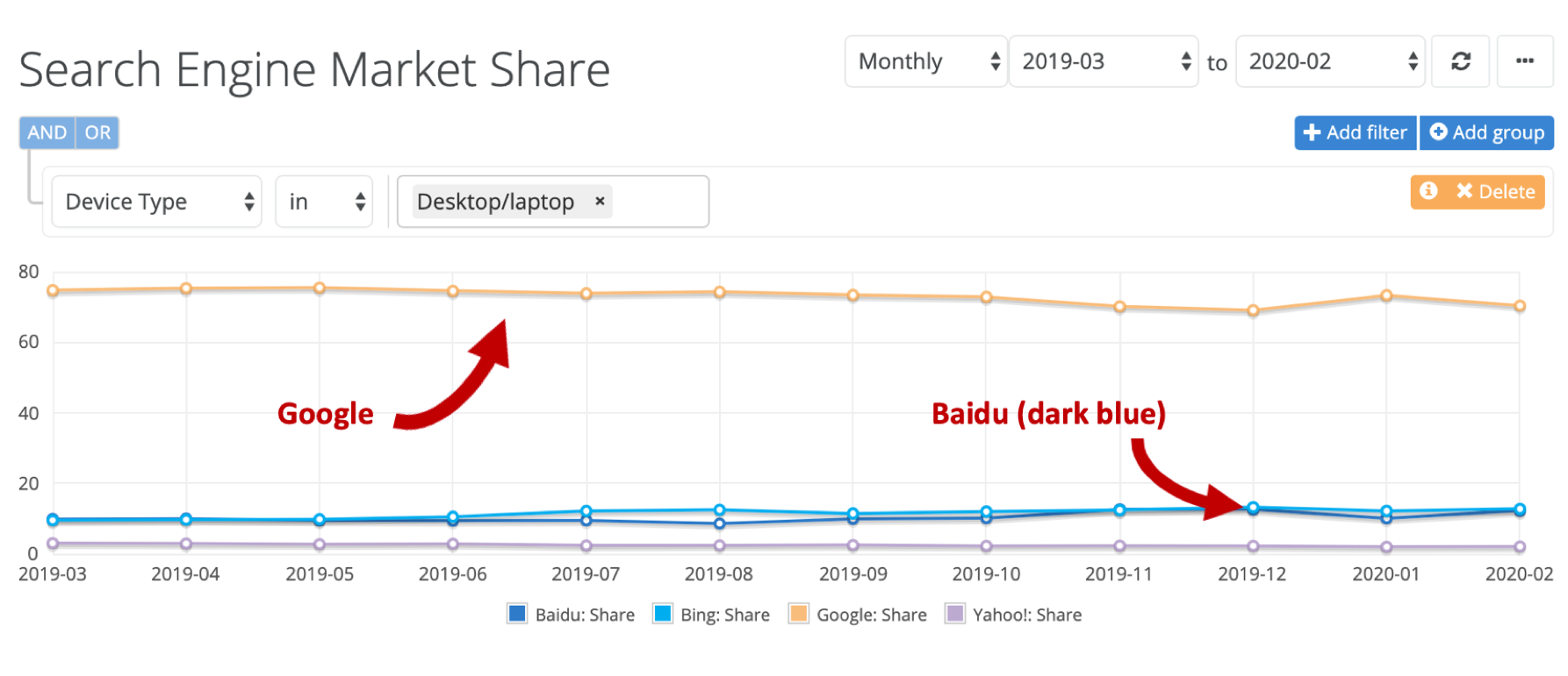 search engine market share Google Baidu