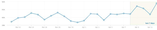 search-improvement-graph.jpg