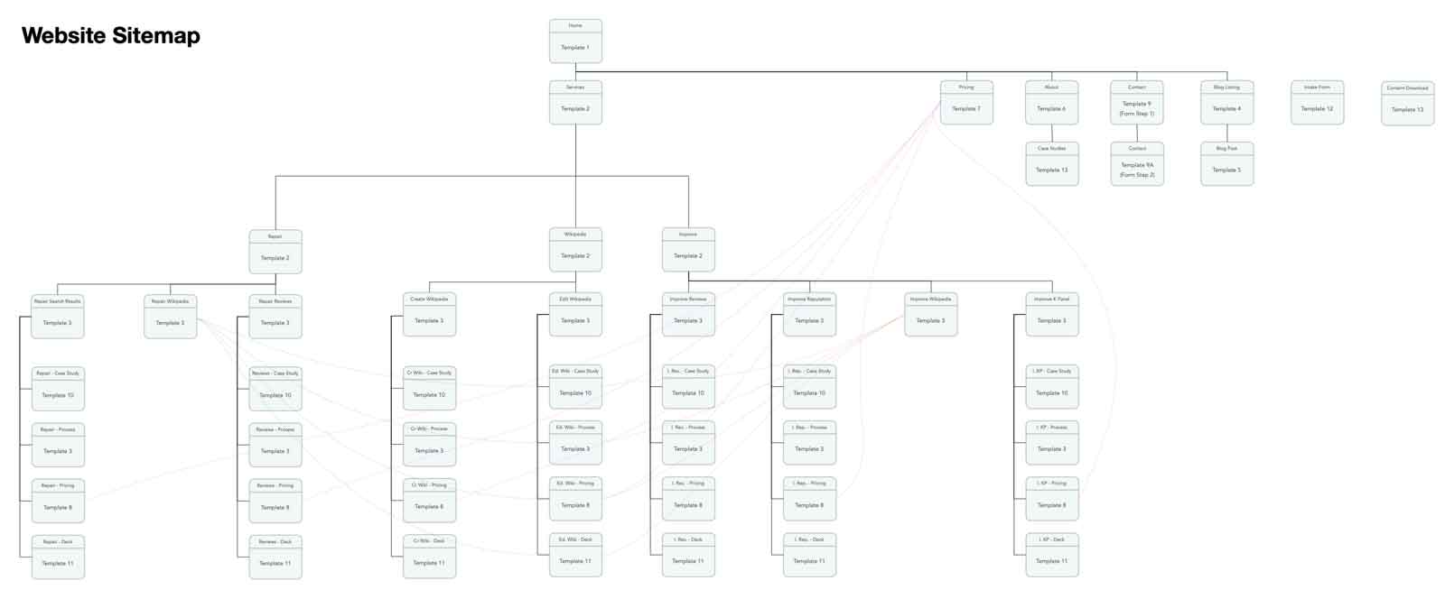 sitemap_example