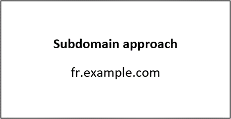 subdomain