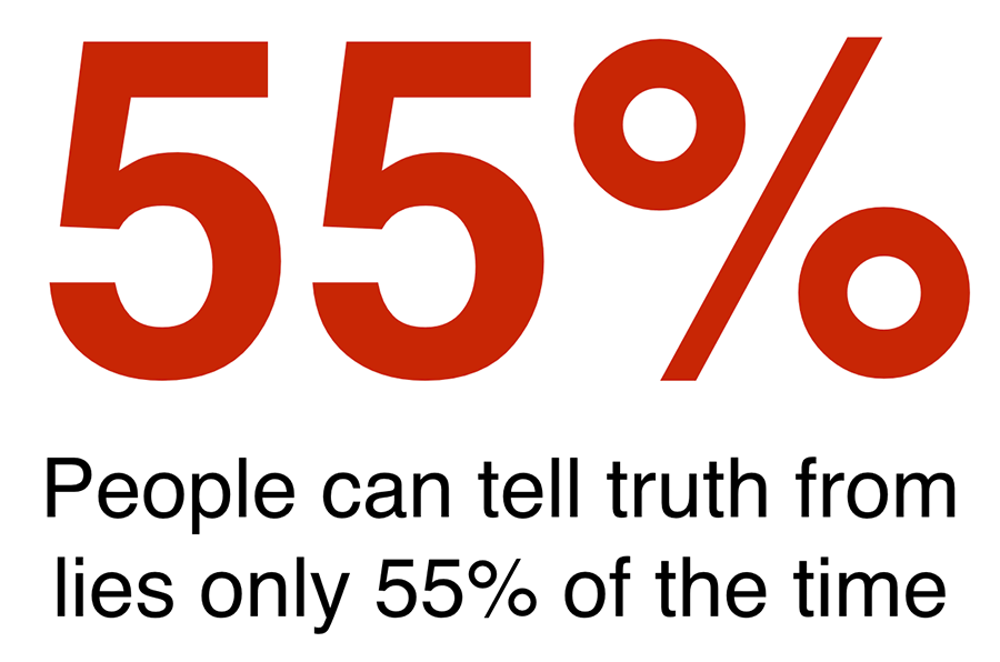 55-pct-people-can-tell-truth-from-lies