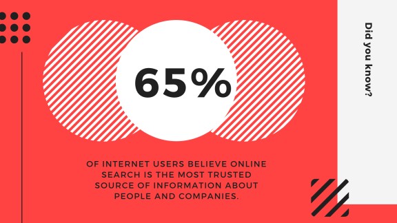 65-percent-of-internet-users-trust-online-search