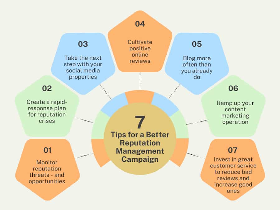 7 Tips for a Better Reputation Management Campaign
