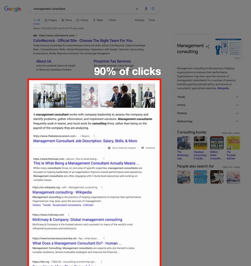 90 percent of clicks on Google