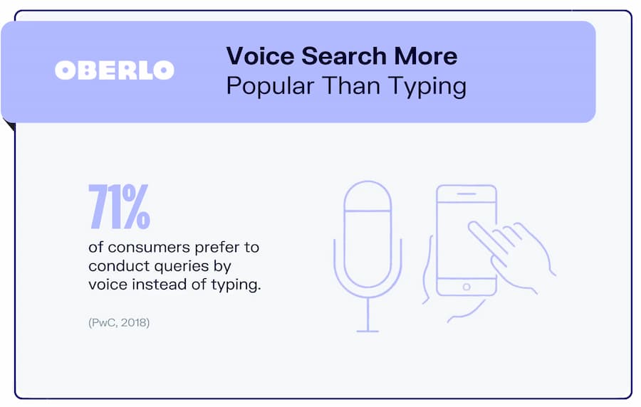 A new demand for voice-search