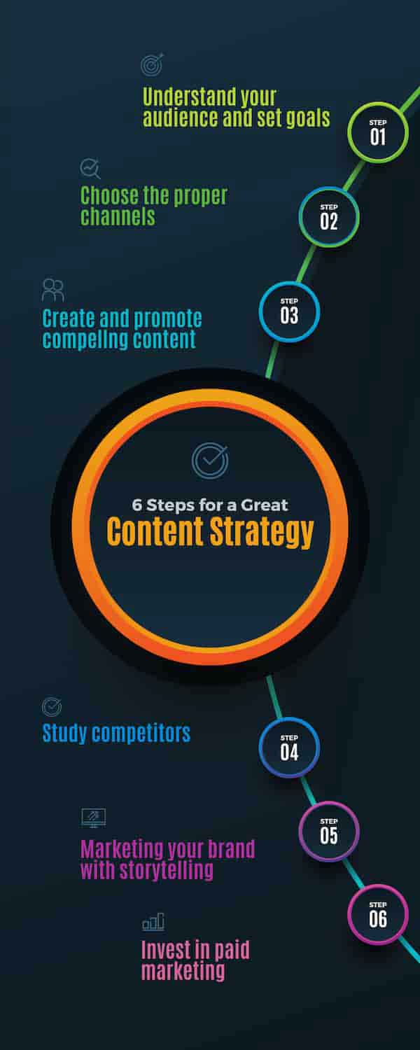 Content-Strategy-for-Brand-Awareness