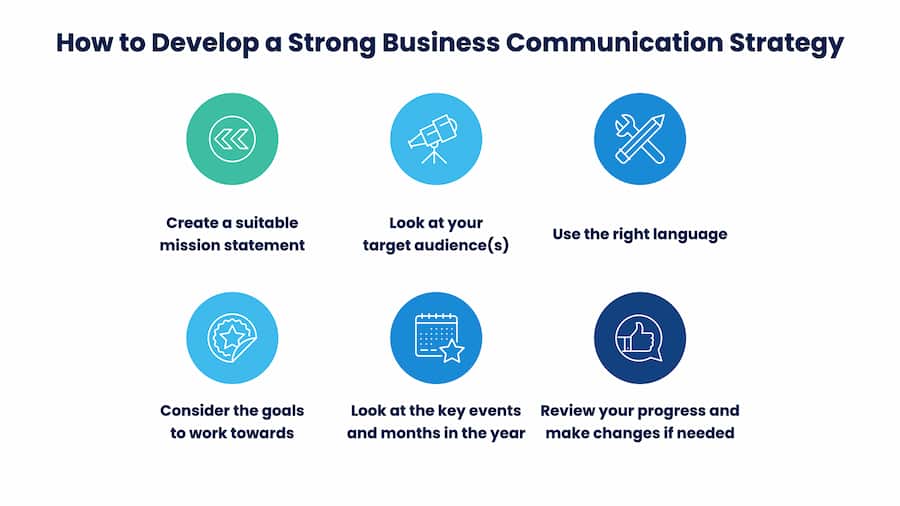 How to develop a strong business communication strategy .001