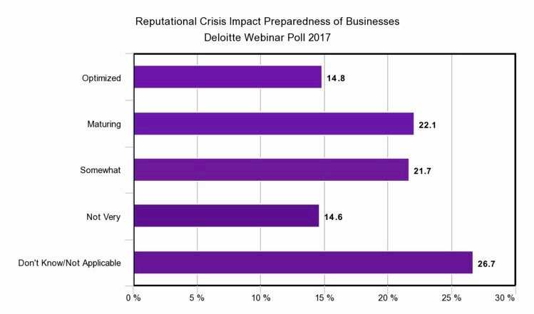Reputation risk management graph