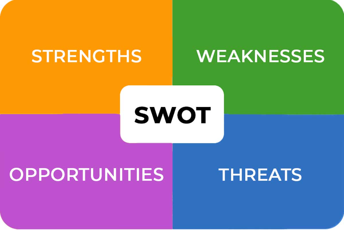 SWOT Analysis Strategy for Improving Online Brand Reputation