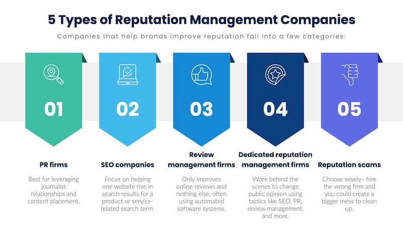 Types of ORM companies
