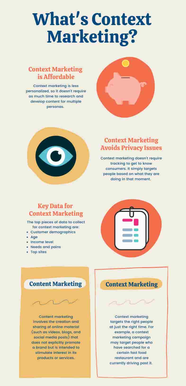 Whats Context Marketing (1)