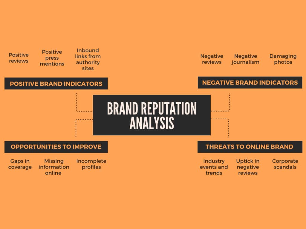 brand reputation analysis