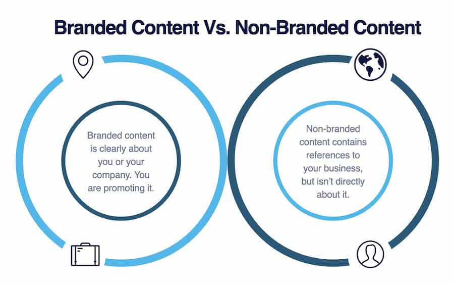 What is the difference between branded and non-branded content