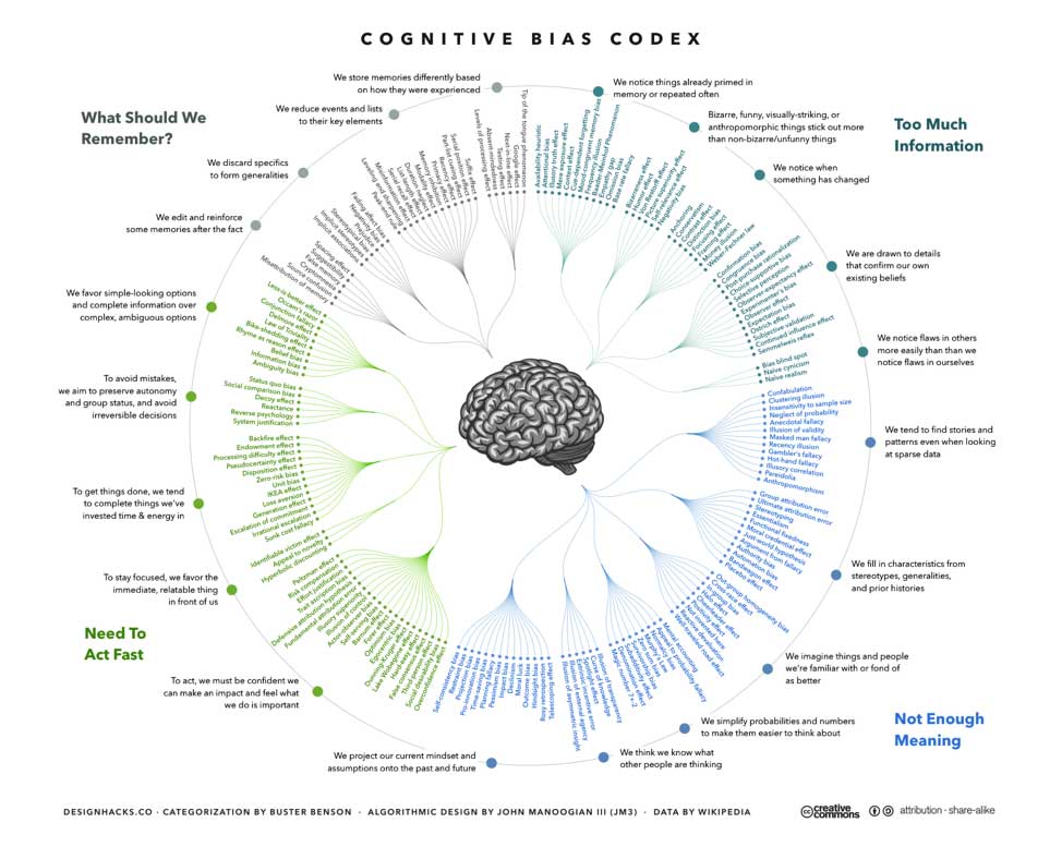 cognitive-codex