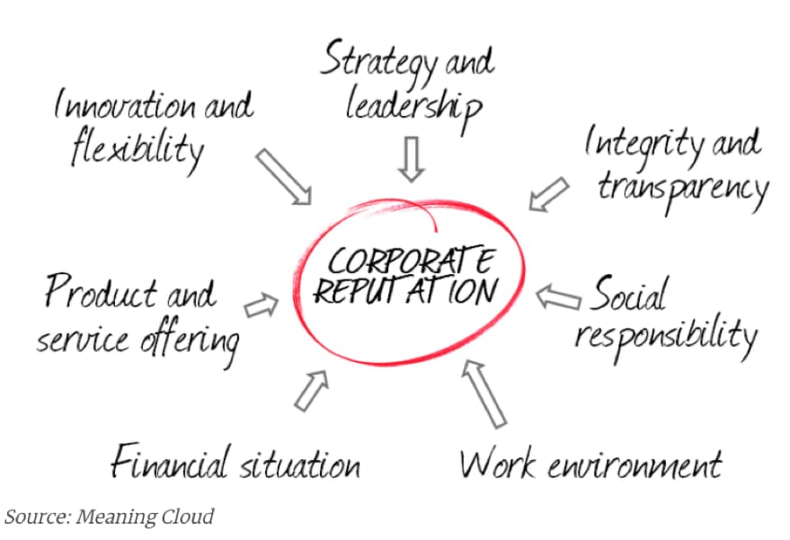 corporate reputation (1)