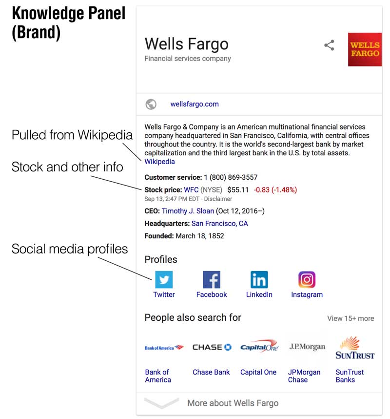 google brand knowledge panel example wells fargo