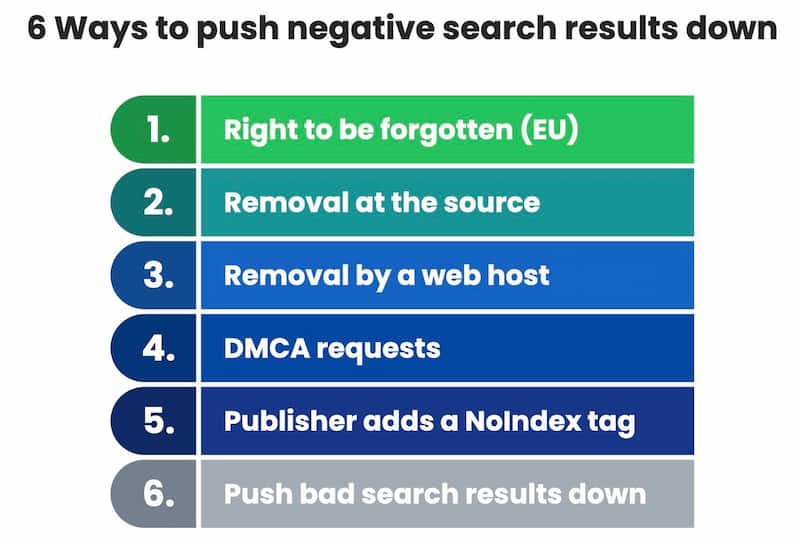 negative search results