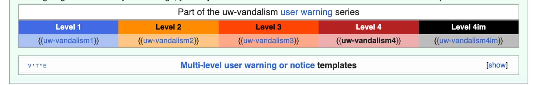 uw-vandalism user warning series