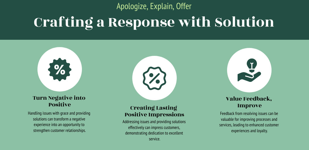 Crafting responses to negative reviews - infographic.