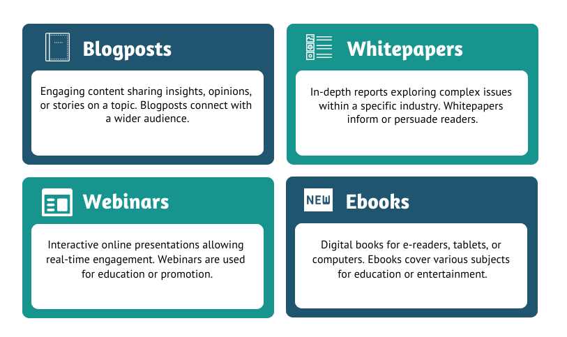 Graphic of different types of educational content such as blog posts, white papers, webinars and ebooks. 